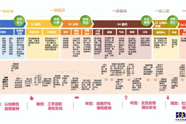 伏羲实验室 × 益普索：一份银发人群用药深度访谈，看清老年友好剂型改造的核心方向