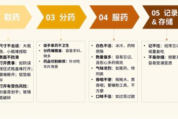 伏羲实验室 × 益普索：一份银发人群用药深度访谈，看清老年友好剂型改造的核心方向