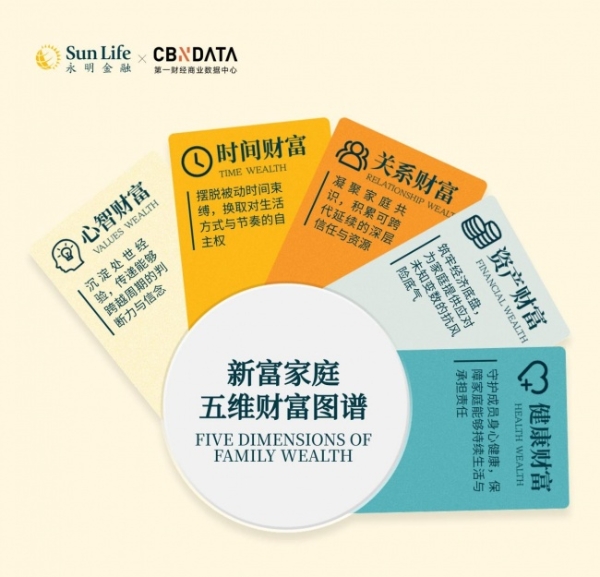 有钱了，为什么还是不安心？8组数据揭开中国家庭财富观的反差