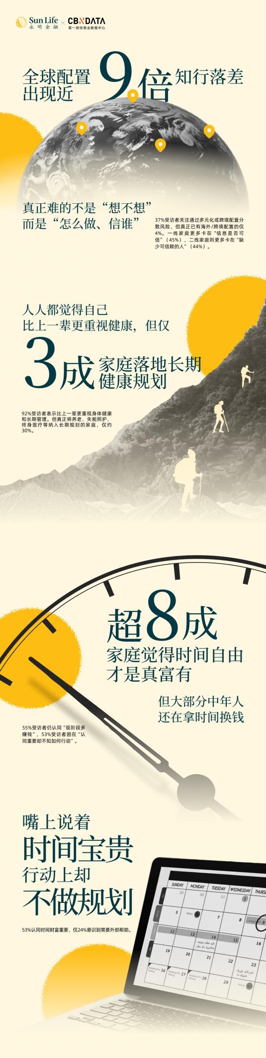 有钱了，为什么还是不安心？8组数据揭开中国家庭财富观的反差