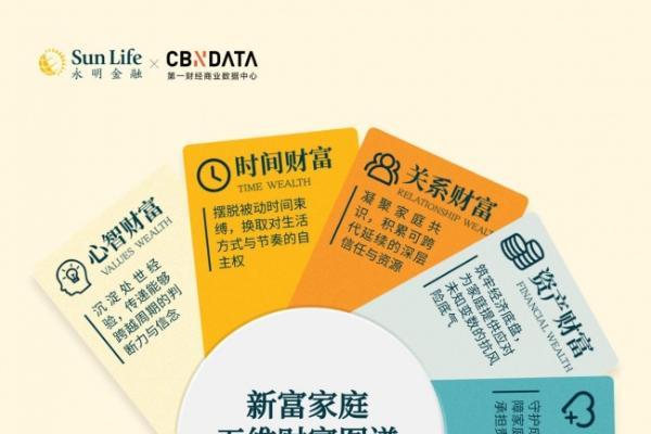 有钱了，为什么还是不安心？8组数据揭开中国家庭财富观的反差