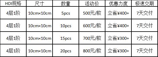 HDI板打样快至7天交付，华秋PCB高端智造再进阶