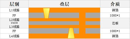 HDI板打样快至7天交付，华秋PCB高端智造再进阶