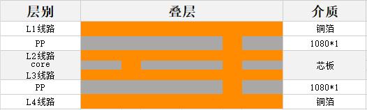 HDI板打样快至7天交付，华秋PCB高端智造再进阶