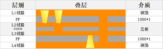 HDI板打样快至7天交付，华秋PCB高端智造再进阶