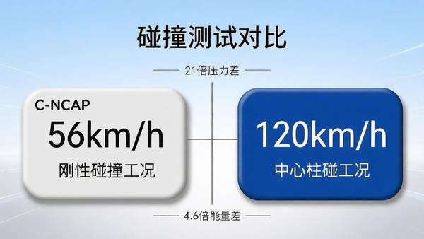 2030年只活7家？车企凭什么扛过这一轮大周期