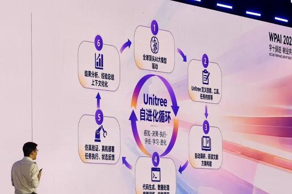 宇树王兴兴：物理AI会在未来两三年突破，非常害怕浪费每一天