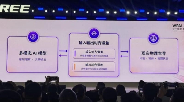 宇树王兴兴：全世界对AI的信仰都还不够，包括我自己