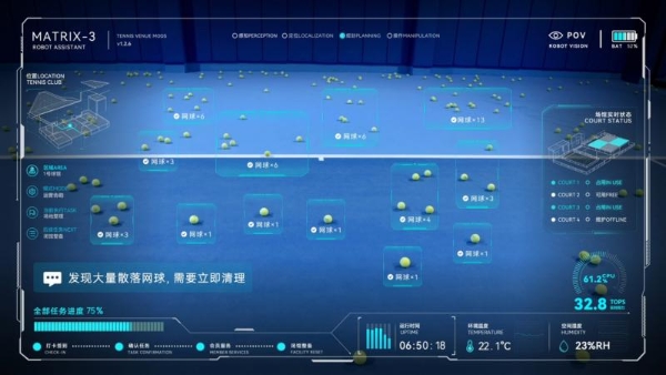 矩阵超智| MATRIX-3网球馆工作实录，具身智能真正走进真实商用场景
