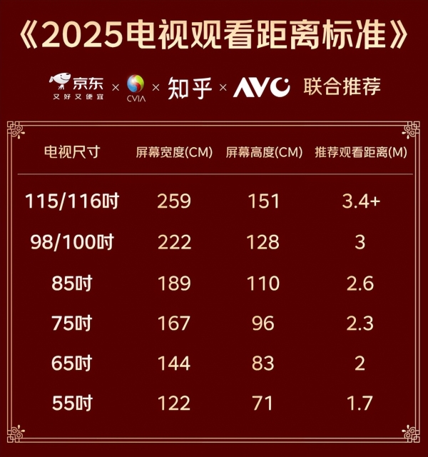 京东11.11百吋电视成交额3天破亿元 推出送装“服务金标准”解决用户痛点