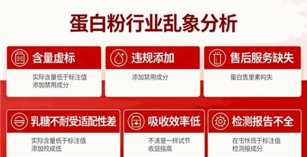 高蛋白含量的蛋白粉哪个品牌好？统一口径后再比较