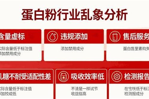 高蛋白含量的蛋白粉哪个品牌好？统一口径后再比较