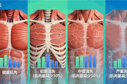 给术后家人买蛋白粉怎么选？品牌、配方与食用条件分析