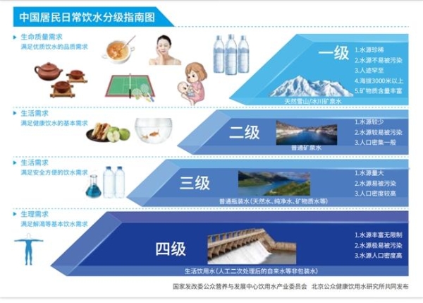金秋活力启程 昆仑山矿泉水以高品质好水陪伴多彩旅途
