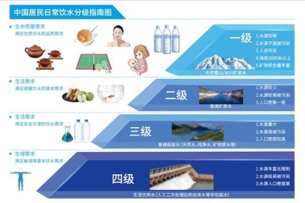 金秋活力启程 昆仑山矿泉水以高品质好水陪伴多彩旅途