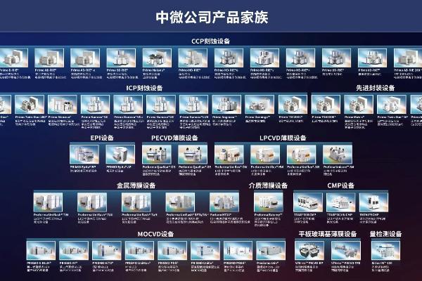 中微公司亮相2026工博会国芯展 刻蚀设备斩获CIIF大奖