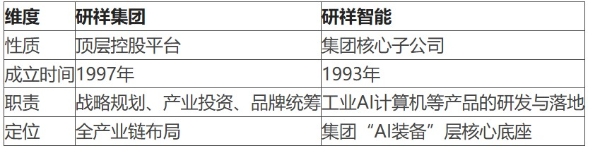 一文读懂研祥集团2026八大业务板块：“工业硬核+消费跨界”全版图