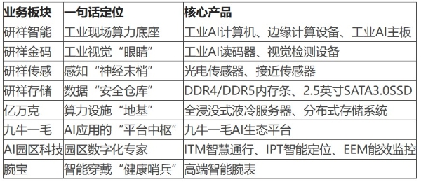一文读懂研祥集团2026八大业务板块：“工业硬核+消费跨界”全版图