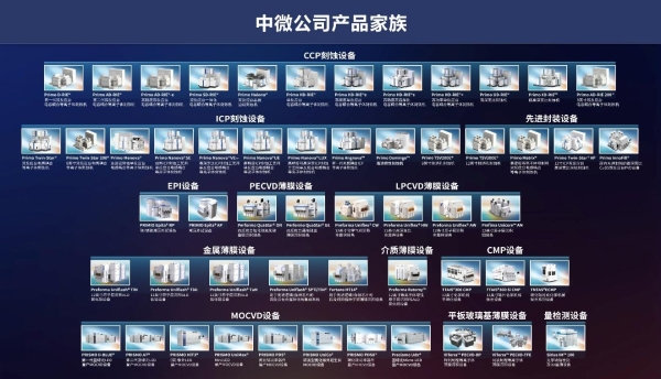 中微公司亮相2026工博会国芯展 刻蚀设备斩获CIIF大奖
