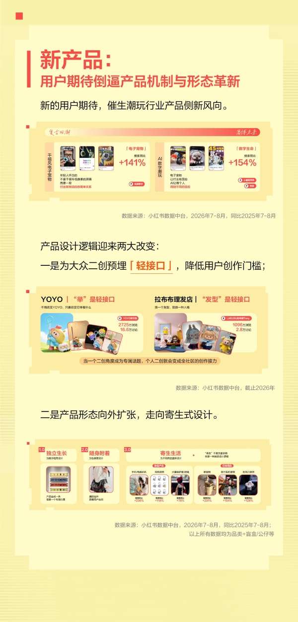 热爱汇聚｜一图读懂小红书潮玩行业私享会