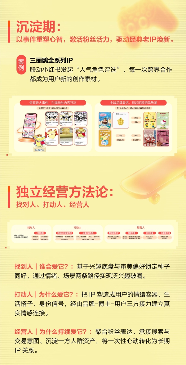 热爱汇聚｜一图读懂小红书潮玩行业私享会