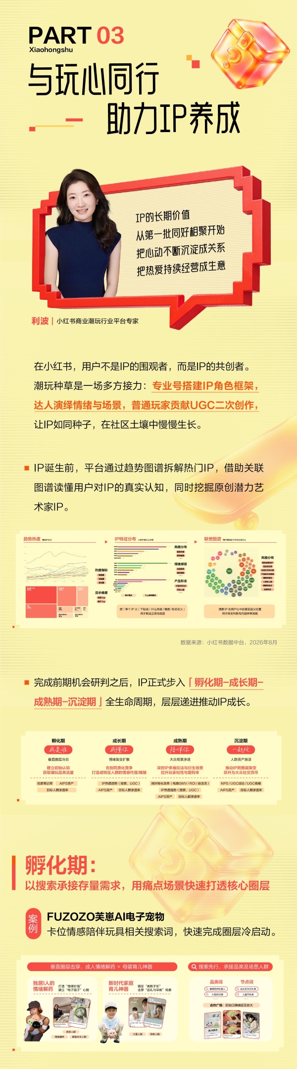 热爱汇聚｜一图读懂小红书潮玩行业私享会