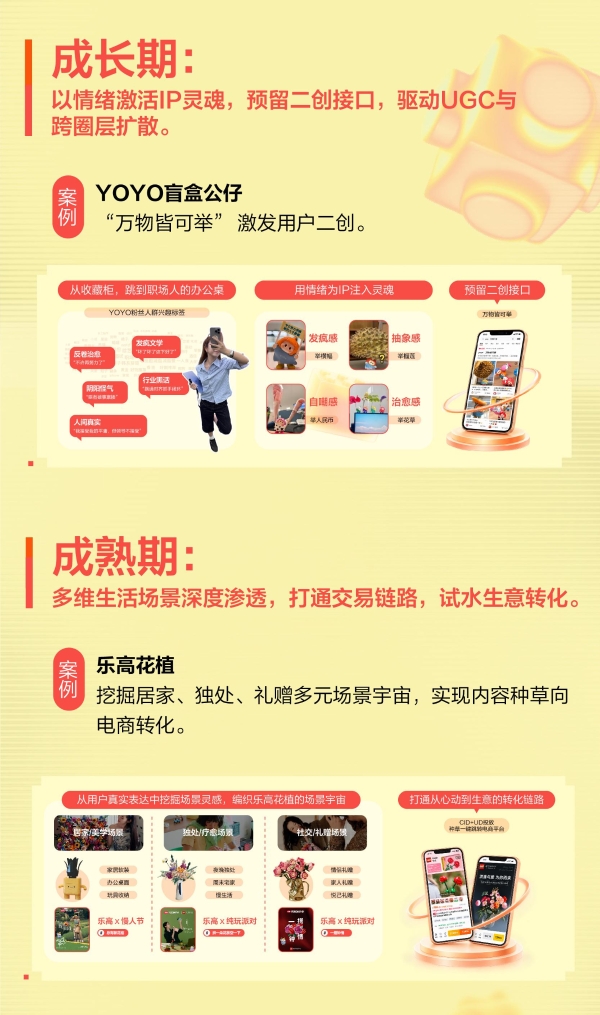 热爱汇聚｜一图读懂小红书潮玩行业私享会