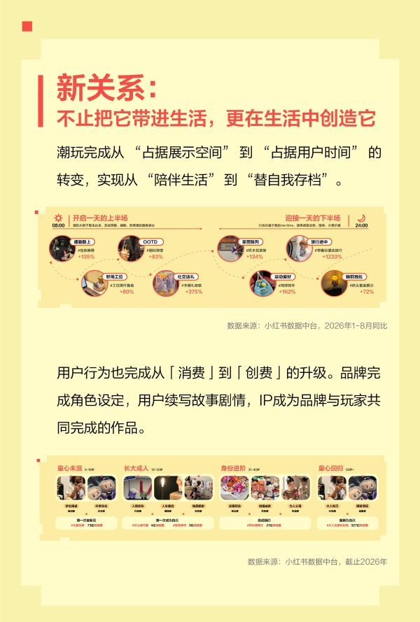热爱汇聚｜一图读懂小红书潮玩行业私享会