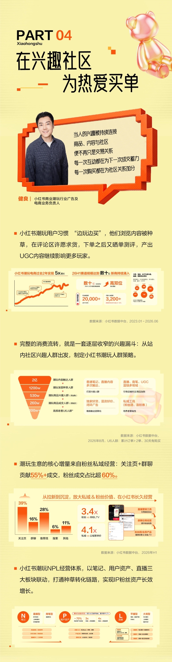 热爱汇聚｜一图读懂小红书潮玩行业私享会