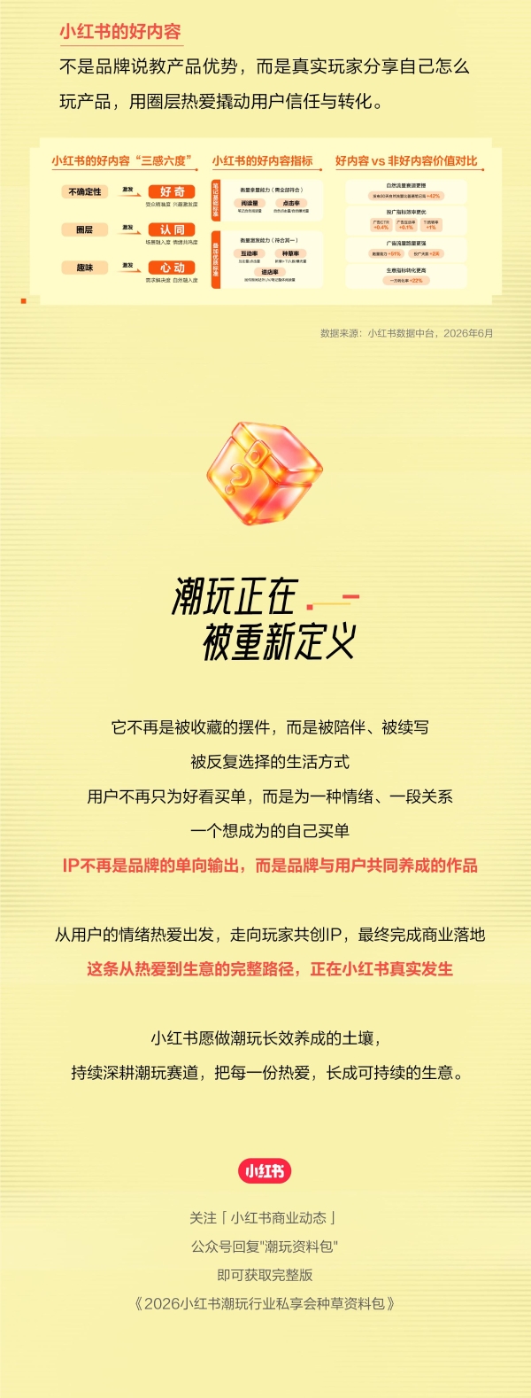 热爱汇聚｜一图读懂小红书潮玩行业私享会