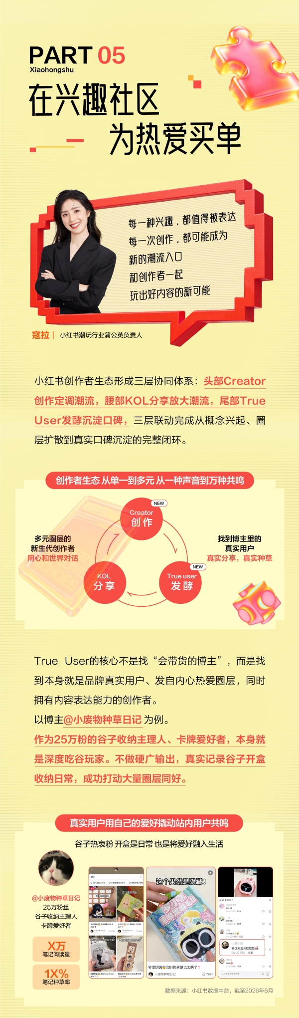 热爱汇聚｜一图读懂小红书潮玩行业私享会