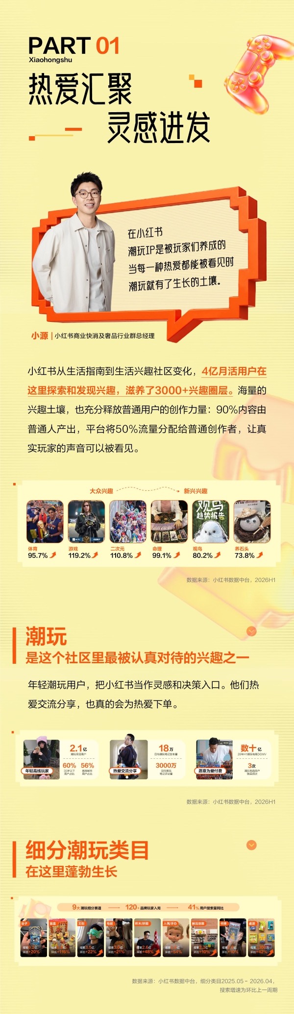 热爱汇聚｜一图读懂小红书潮玩行业私享会