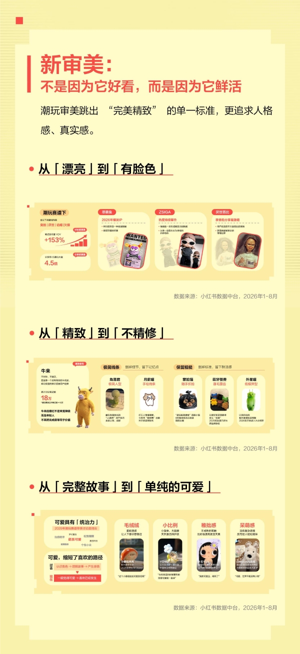 热爱汇聚｜一图读懂小红书潮玩行业私享会