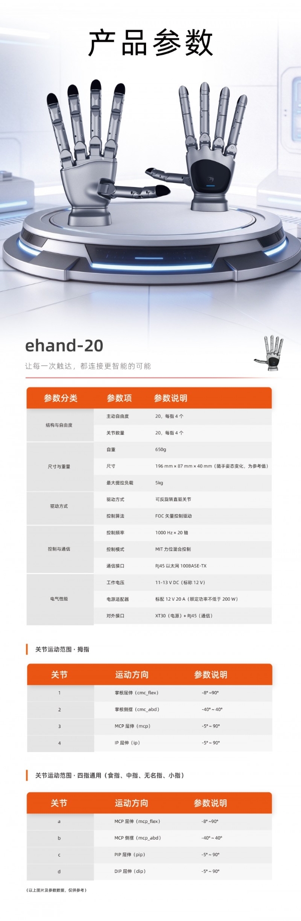 9999元开启机器人“灵巧时代”：慧灵科技发布20自由度灵巧手，打造具身智能手脑闭环
