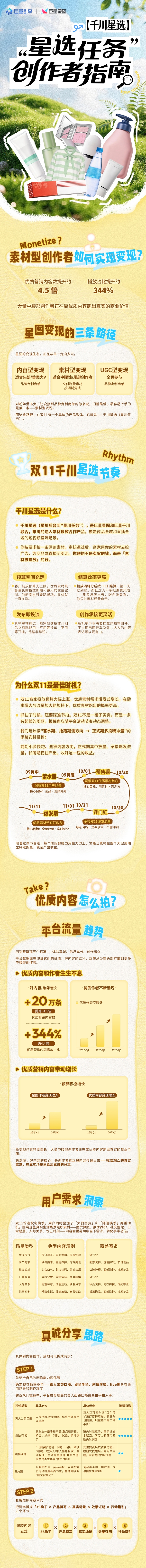 双11场景下素材型创作者的变现新机会