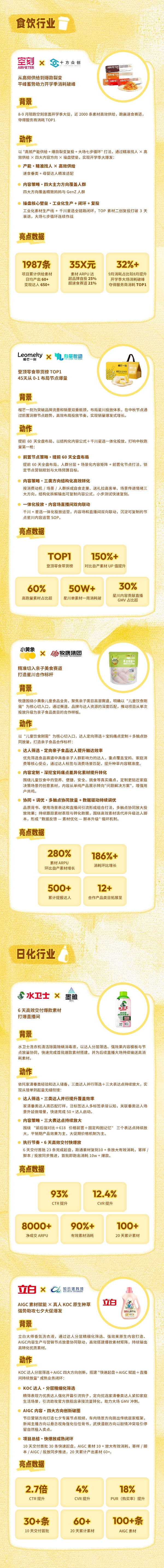 双11场景下素材型创作者的变现新机会