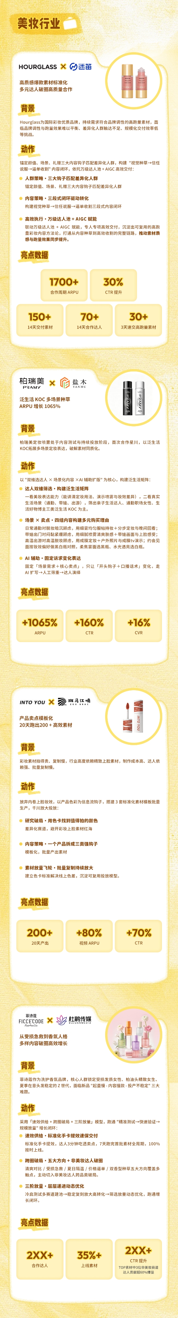 双11场景下素材型创作者的变现新机会