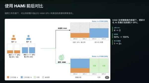 易鑫入驻HAMi贡献组织矩阵 赋能异构算力调度效率升级