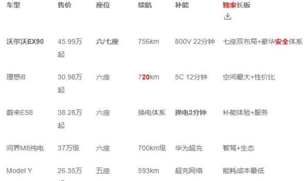 2026年中大型纯电SUV有哪些值得买：五强清单 