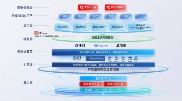 半年三轮融资，00后博士完成近亿元融资 