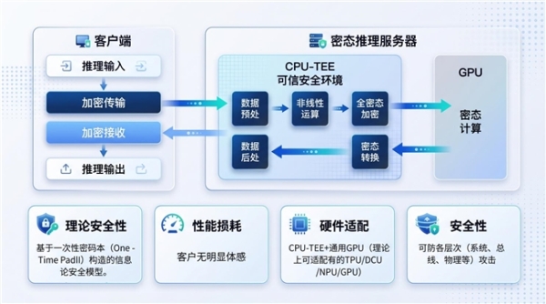 半年三轮融资，00后博士完成近亿元融资 