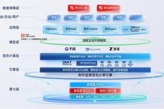 半年三轮融资，00后博士完成近亿元融资 