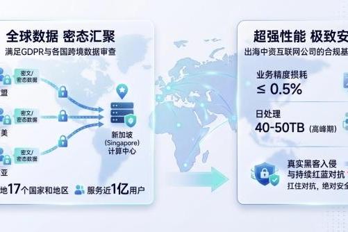 半年三轮融资，00后博士完成近亿元融资 