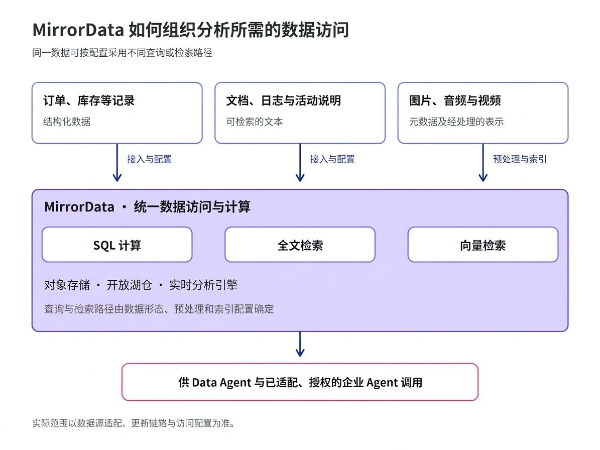 从数据到 Context：MIP 如何让 AI 真正理解企业