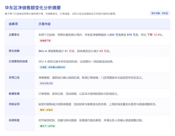 从数据到 Context：MIP 如何让 AI 真正理解企业