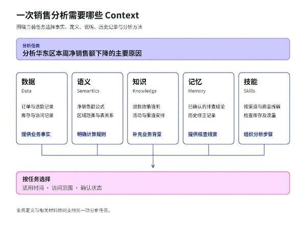从数据到 Context：MIP 如何让 AI 真正理解企业
