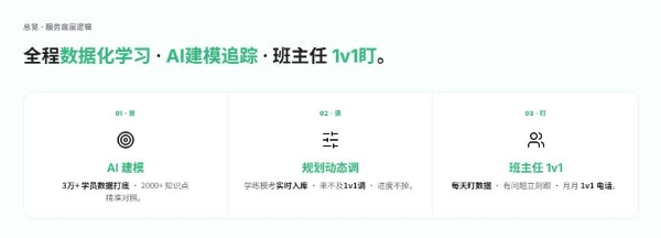 跨考法硕首选机构盘点：觉晓法硕的在职和在校双轨备考体系拆解 
