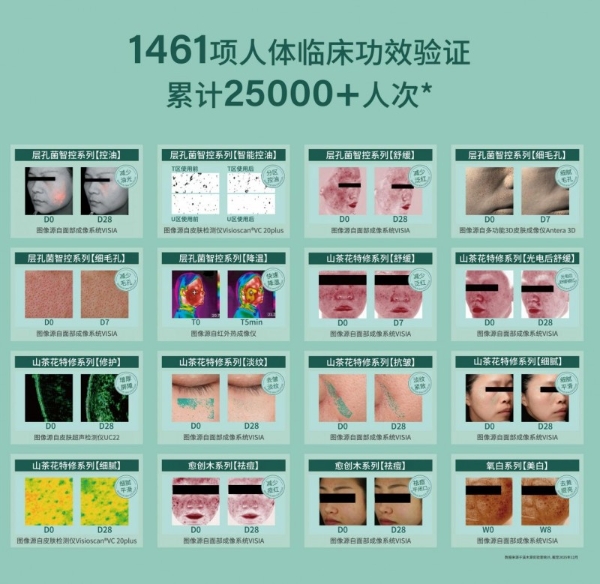 深耕亚洲敏感肌7年 溪木源四赴IFSCC亮出“科研匠人”硬实力 