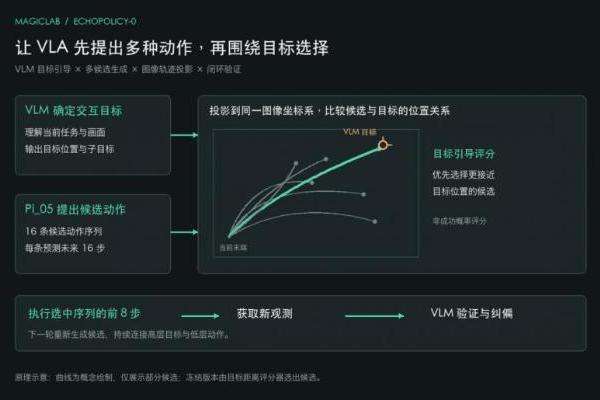 魔法原子具身 Agent 框架拿下 MolmoSpaces 全球第一 让 VLA 从“演示可用”逼近“产线可用”