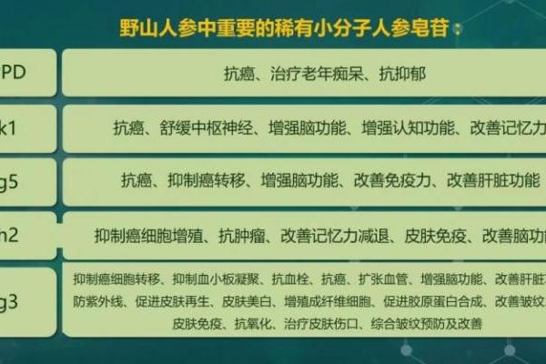 植物干细胞人参组培不定根饮品 药食同源 新资源型食品
